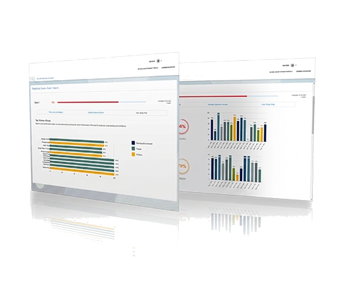 Facility Cert Exam exam readiness dashboard preview